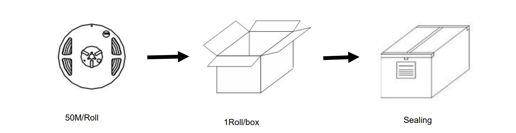 Packaging and shipping specs for addressable RGB neon LED strips, including carton size, weight and quantity