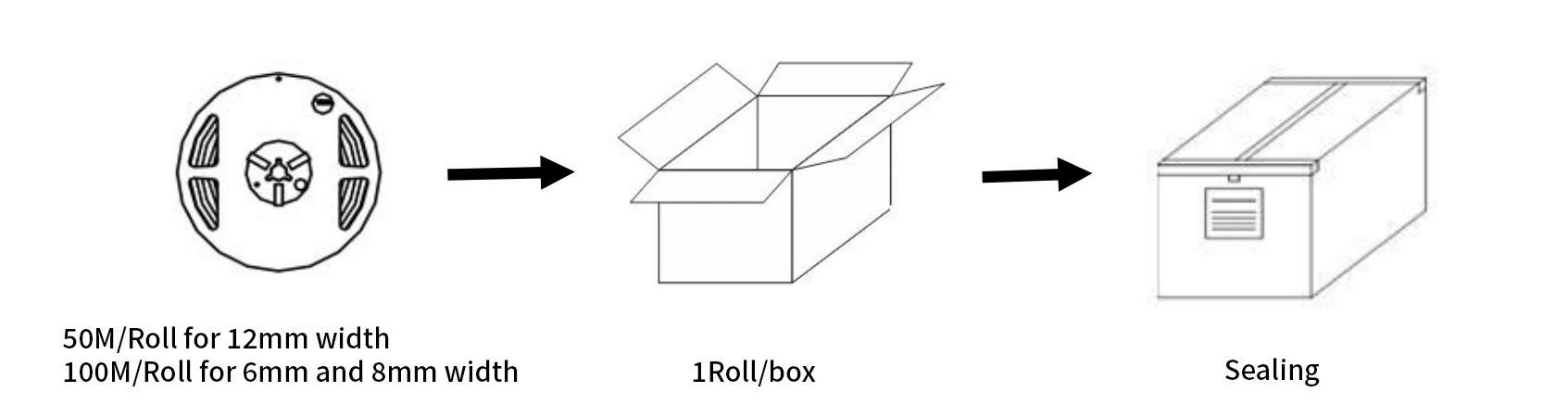 Neon LED strip rolls packed in cartons for shipping