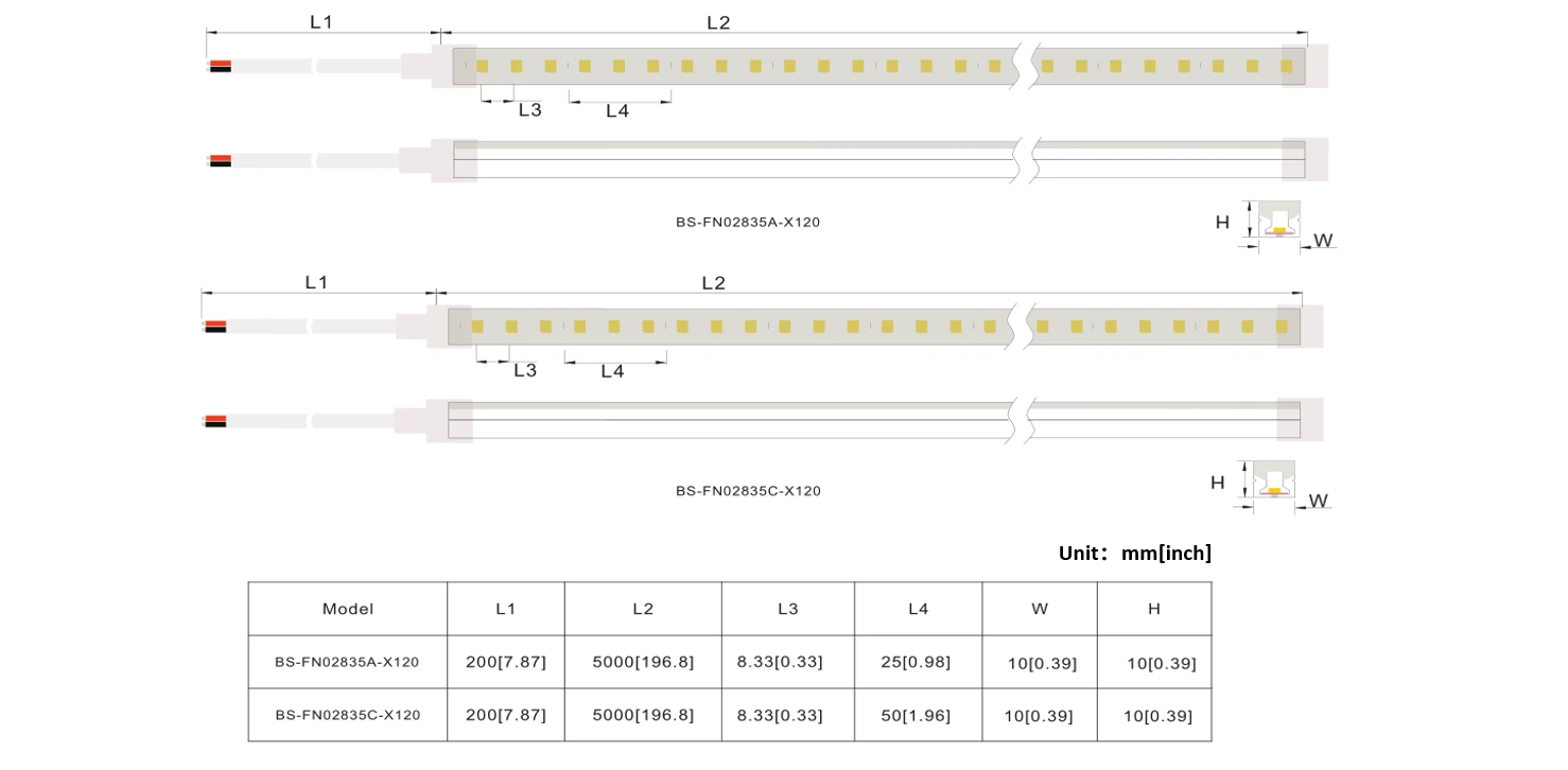 Single-color flex neon sign LED strip dimensions for BS-FN02835A-X120 and BS-FN02835C-X120, including 10 mm profile width and cut intervals