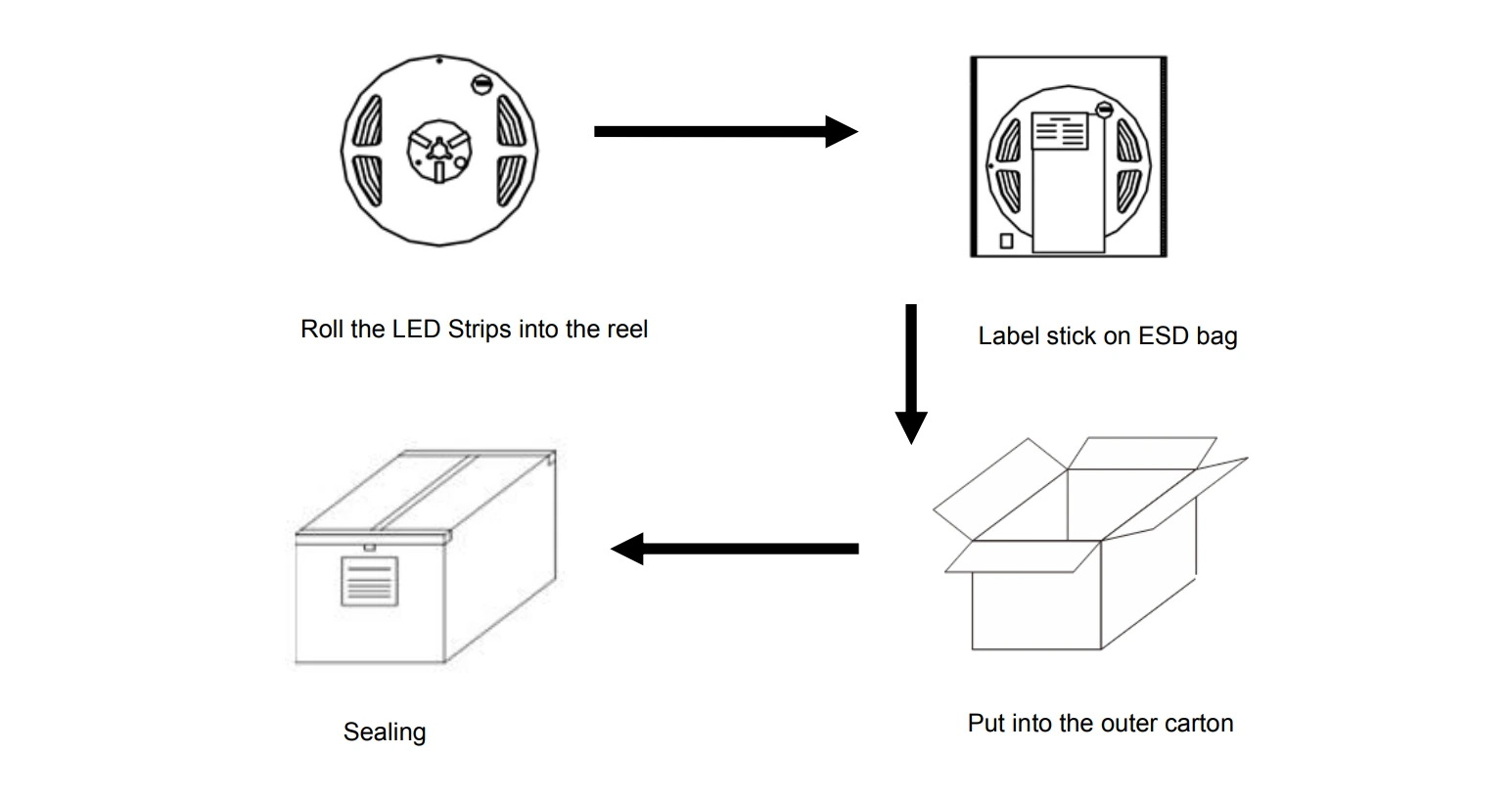 LED neon flex strip packaging and accessories