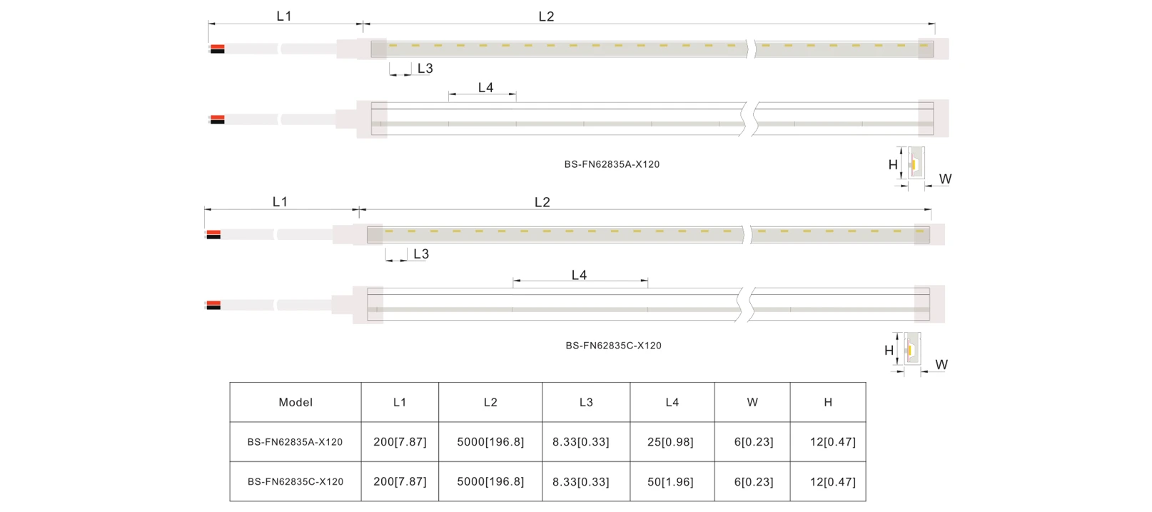 Cuttable Neon Flex LED Strip dimensions and model-specific sizes for BS-FN62835A-X120 and BS-FN62835C-X120, including profile width, height and cut intervals