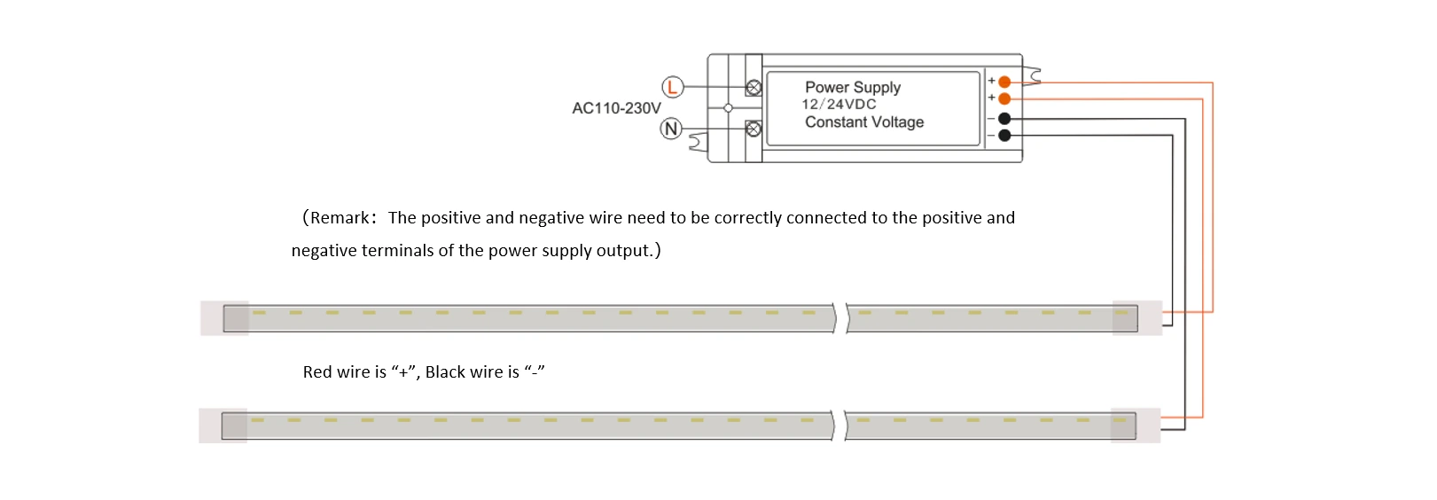 Cuttable Neon Flex LED Strip wiring diagram showing the correct connection between the red positive wire, black negative wire and 12V/24V constant-voltage power supply
