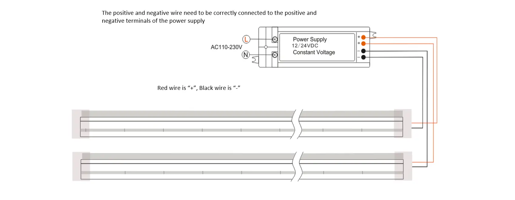 Side-emitting flexible neon LED strip wiring diagram showing the correct connection between the positive and negative wires and the 12V/24V constant-voltage power supply