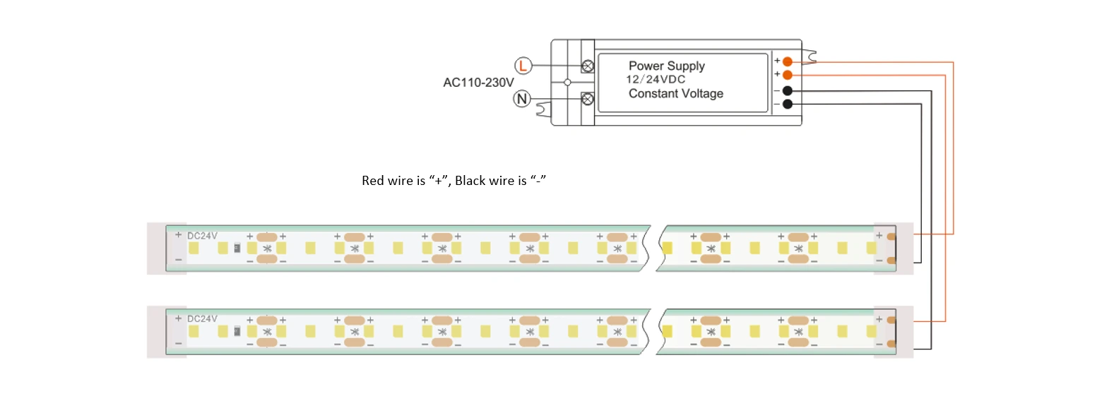 12V/24V silicone neon LED strip wiring diagram showing red positive wire, black negative wire and constant-voltage power supply connection