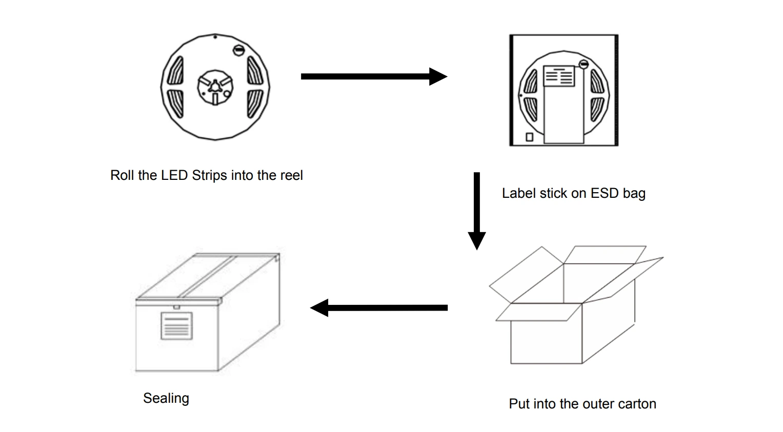 Semi-circular neon flex strip packaging details